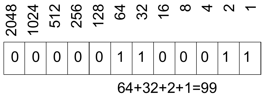 binary and decimal